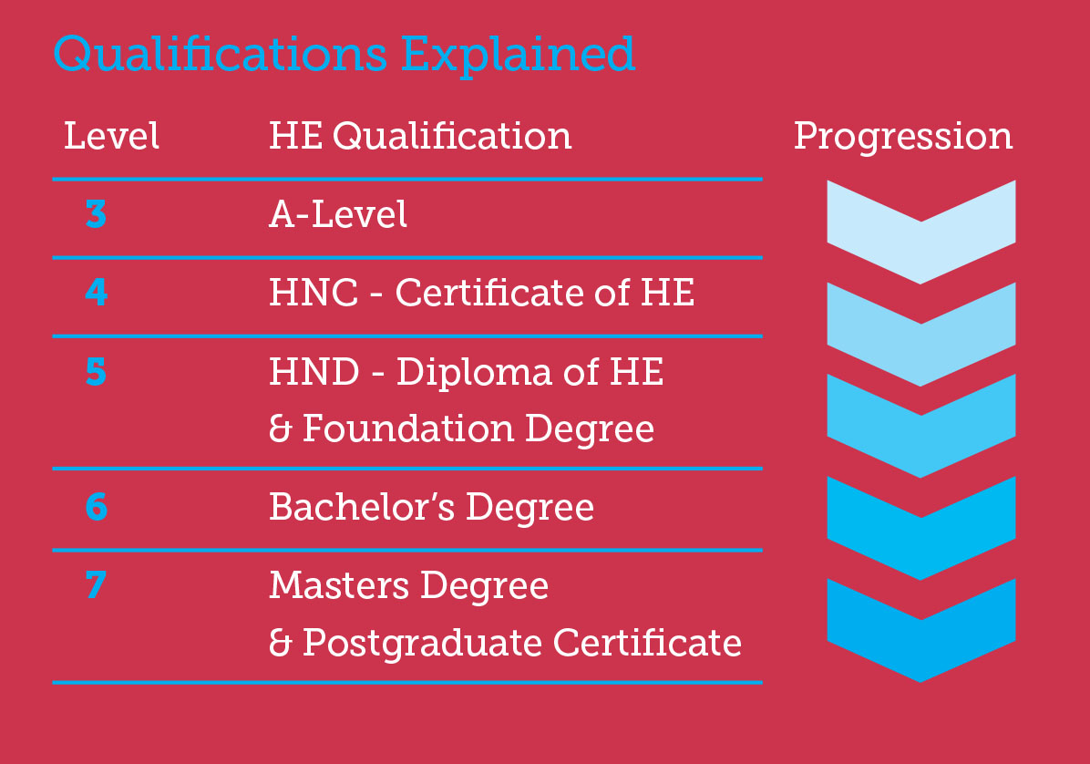 Qualification. Your qualification for the. Your qualification for the. Lead qualifier. Level qualification.